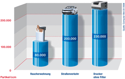 Vorsicht Tonerstaub